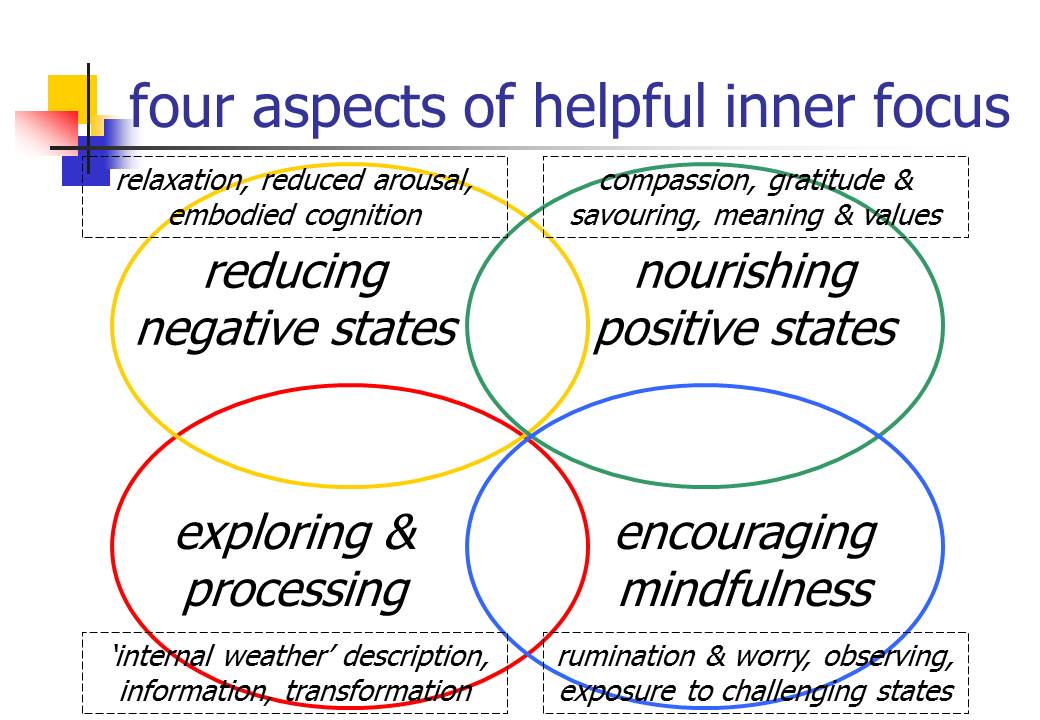 Personal Directions In Mindfulness Teaching: An Overview | Good Medicine